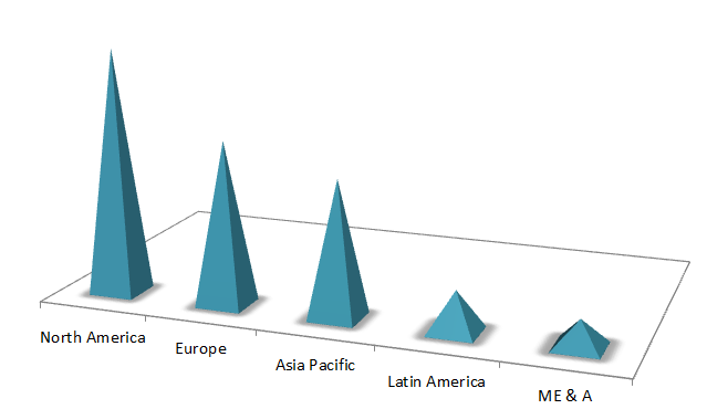 Global Refractories Market Size, Share, Industry Statistics Report